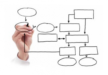 إعداد خطة استراتيجية لفكرتك